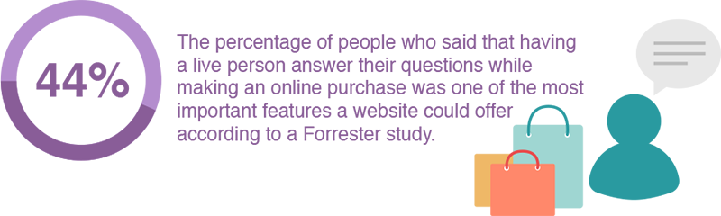 Live Chat Box Forrester Study